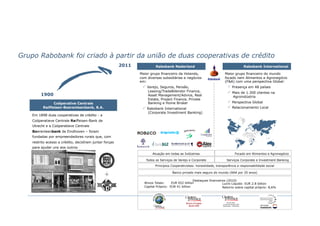 Grupo Rabobank foi criado à partir da união de duas cooperativas de crédito
                                                         2011            Rabobank Nederland                                         Rabobank International

                                                                Maior grupo financeiro da Holanda,                     Maior grupo financeiro do mundo
                                                                com diversas subsidiárias e negócios                   focado nem Alimentos e Agronegócio
                                                                em:                                                    (F&A) com uma perspectiva Global:
                                                                  Varejo, Seguros, Pensão,                               Presença em 48 países
                                                                    Leasing/Trade&Vendor Finance,                         Mais de 1.300 clientes na
         1900                                                       Asset Management/Advice, Real                            Agroindústria
                                                                    Estate, Project Finance, Private
                Coöperative Centrale                                Banking e Home Broker                                 Perspectiva Global
          Raiffeisen-Boerenleenbank, B.A.                         Rabobank International                                 Relacionamento Local
                                                                    (Corporate Investment Banking)
    Em 1898 duas cooperativas de crédito - a
    Coöperatieve Centrale Raiffeisen-Bank de
    Utrecht e a Coöperatieve Centrale
    Boerenleenbank de Eindhoven – foram
    fundadas por empreendedores rurais que, com
    restrito acesso a crédito, decidiram juntar forças
    para ajudar uns aos outros
                                                                       Atuação em todas as Indústrias                         Focado em Alimentos e Agronegócio

                                                                   Todos os Serviços de Varejo e Corporate               Serviços Corporate e Investment Banking
                                                                         Princípios Cooperativistas: honestidade, transparência e responsabilidade social

                                                                                    Banco privado mais seguro do mundo (AAA por 20 anos)

                                                                                                  Destaques financeiros (2010)
                                                                  Ativos Totais:    EUR 652 billion                  Lucro Líquido: EUR 2.8 billion
                                                                  Capital Próprio: EUR 41 billion                    Retorno sobre capital próprio: 8,6%



                                                                             2
 