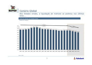 Cenário Global
  Nos Estados Unidos, a liquidação de matrizes se acelerou nos últimos
  anos....
 Plantel de matrizes nos Estados Unidos
 [Milhões de cabeças]




                                          -0.1%
                                                                                               -1.1%




 1990 1991 1992 1993 1994 1995 1996 1997 1998 1999 2000 2001 2002 2003 2004 2005 2006 2007 2008 2009 2010 2011



Fonte: USDA


                                                  5
 