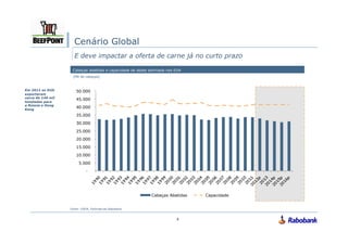 Cenário Global
                     E deve impactar a oferta de carne já no curto prazo

                    Cabeças abatidas e capacidade de abate estimada nos EUA
                    [Mil de cabeças]



Em 2011 os EUA        50.000
exportaram
cerca de 140 mil
                      45.000
toneladas para
a Rússia e Hong
Kong
                      40.000
                      35.000
                      30.000
                      25.000
                      20.000
                      15.000
                      10.000
                        5.000
                            -




                                                            Cabeças Abatidas   Capacidade


                   Fonte: USDA, Estimativas Rabobank


                                                                        6
 