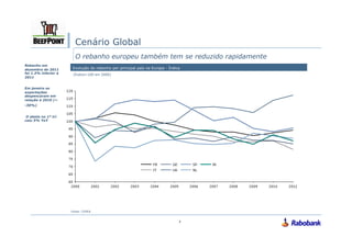 Cenário Global
                        O rebanho europeu também tem se reduzido rapidamente
Rebanho em
dezembro de 2011       Evolução do rebanho por principal país na Europa - Índice
foi 1.3% inferior à    [Índice=100 em 2000]
2011


Em janeiro as
exportações
despencaram em
relação à 2010 (~
-30%)


 O abate no 1º tri
caiu 5% YoY




                                                                 FR         GE       SP   IR
                                                                 IT         UK       NL




                      Fonte: CEPEA


                                                                                 7
 