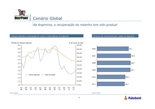 Cenário Global
                                Na Argentina, a recuperação do rebanho tem sido gradual


 Cabeças abatidas e participação de vacas no total abatido na Argentina                       Consumo de carne bovina per capita na Argentina



  Milhões de cabeças abatidas                                          % de vacas do total



                                                                                             2006                                         65,1



                                                                                             2007                                           69,4



                                                                                             2008                                           68,9



                                                                                             2009                                           68,7


                         Vacas abatidas    Total de abate
                                                                                             2010                                  58,2



                                                                                             2011                                 56,6

               Q1   Q3    Q1    Q3    Q1   Q3   Q1    Q3    Q1   Q3   Q1   Q3
               06   06    07    07    08   08   09    09    10   10   11   11

Fonte: IPCVA                                                                                 Fonte: IPCVA


                                                                                    8
 