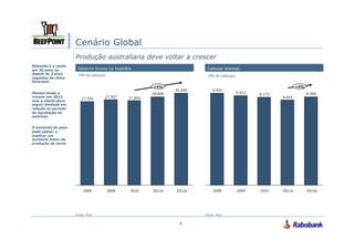 Cenário Global
                     Produção australiana deve voltar a crescer
Rebanho é o maior
em 30 anos na         Rebanho bovino na Austrália                       Cabeças abatidas
depois de 2 anos      [Mil de cabeças]                                  [Mil de cabeças]
seguidos de clima
favorável
                                                       +4%                                                       +4%
Plantel tende a
crescer em 2012
mas a oferta deve
seguir limitada em
relação ao período
de liquidação de
matrizes


O aumento do peso
pode ajduar a
explicar um
aumento maior da
produção de carne




                         2008            2009   2010   2011e   2012p       2008            2009   2010   2011e         2012p




                     Fonte: MLA                                        Fonte: MLA


                                                                9
 