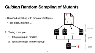 • Strati
fi
ed sampling with di
ff
erent strategies
• per class, method, …
1. Taking a sample:
1. Take a group at random
2. Take a member from the group
Guiding Random Sampling of Mutants
23
Cat’A Cat’B Cat’Z
…
Cat’B
Strati
fi
cation
Sample
Group
Sample
Member
 