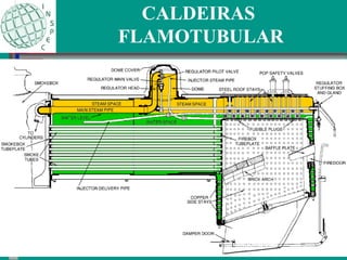 CALDEIRAS
FLAMOTUBULAR
 