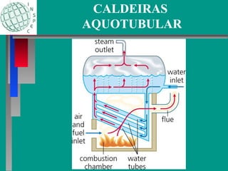 CALDEIRAS
AQUOTUBULAR
 