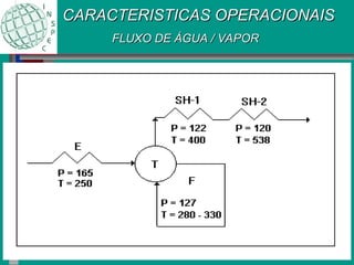 CARACTERISTICAS OPERACIONAIS
CARACTERISTICAS OPERACIONAIS
FLUXO DE ÁGUA / VAPOR
FLUXO DE ÁGUA / VAPOR
 