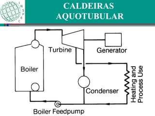 CALDEIRAS
AQUOTUBULAR
 