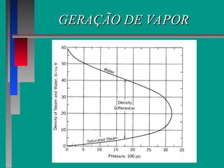 GERAÇÃO DE VAPOR
GERAÇÃO DE VAPOR
 