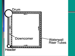 GERAÇÃO DE VAPOR
GERAÇÃO DE VAPOR
 