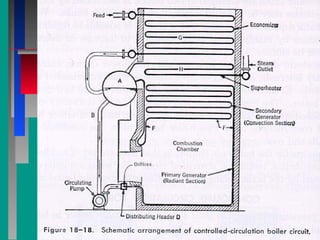 GERAÇÃO DE VAPOR
GERAÇÃO DE VAPOR
 