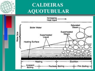 CALDEIRAS
AQUOTUBULAR
 