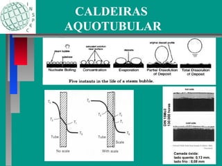 CALDEIRAS
AQUOTUBULAR
 