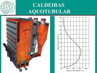 CALDEIRAS
AQUOTUBULAR
 