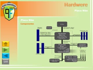 Placa Mãe

Placa Mãe
Componentes

SAIR

 