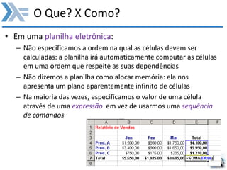 O Que? X Como?
• Em uma planilha eletrônica:
– Não especificamos a ordem na qual as células devem ser
calculadas: a planilha irá automaticamente computar as células
em uma ordem que respeite as suas dependências
– Não dizemos a planilha como alocar memória: ela nos
apresenta um plano aparentemente infinito de células
– Na maioria das vezes, especificamos o valor de uma célula
através de uma expressão em vez de usarmos uma sequência
de comandos
 