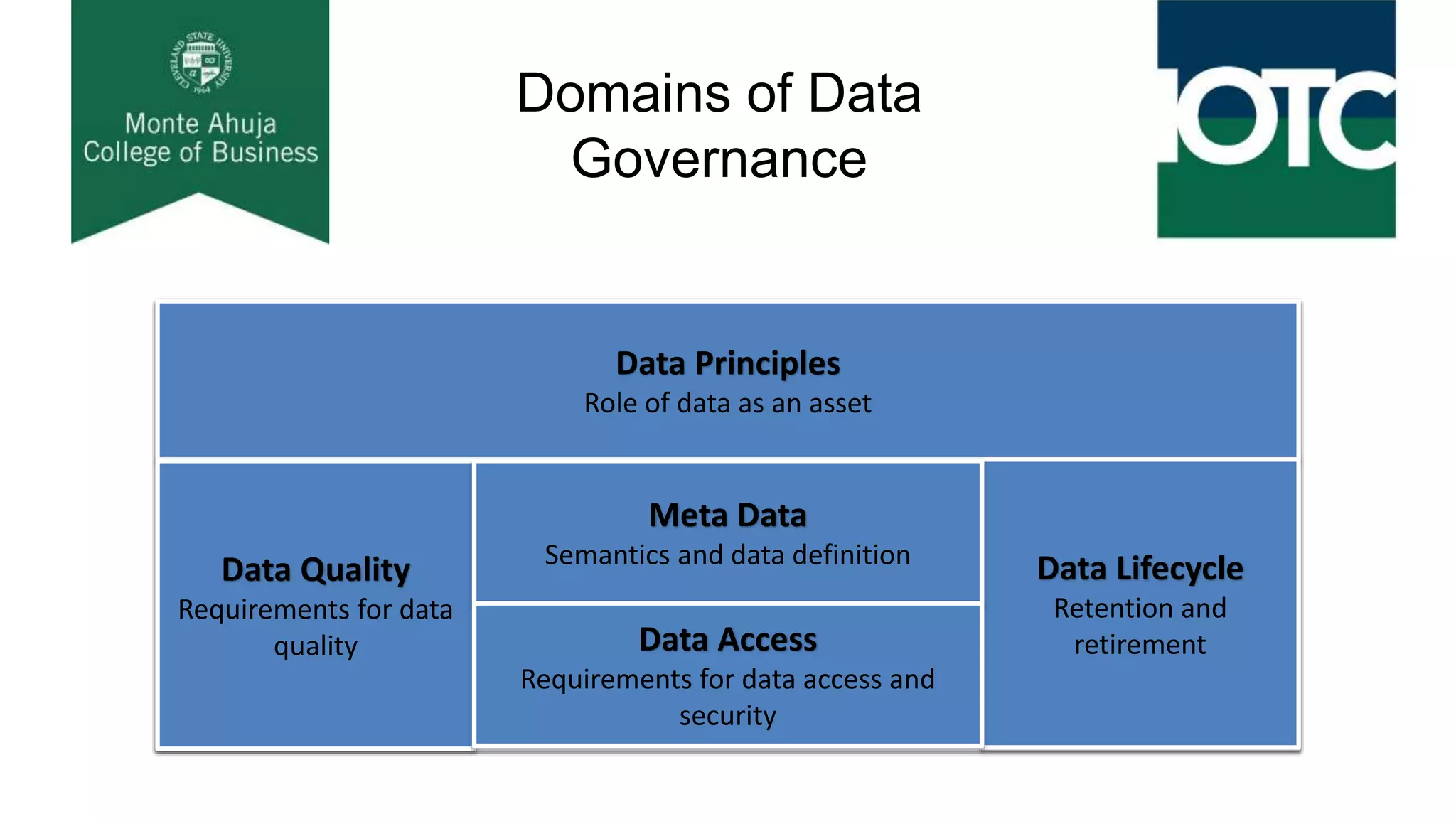 Domains of Data
Governance
Data Principles
Role of data as an asset
Data Quality
Requirements for data
quality
Data Lifecycle
Retention and
retirement
Meta Data
Semantics and data definition
Data Access
Requirements for data access and
security
 