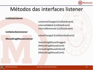 Métodos	
  das	
  interfaces	
  listener	
  
ListDataListener	
  
	
  	
  	
  	
  	
  	
  	
  	
  	
  	
  	
  	
  	
  	
  	
  	
  	
  	
  	
  	
  	
  	
  	
  	
  	
  	
  	
  	
  	
  	
  	
  	
  	
  	
  	
  	
  	
  	
  	
  	
  	
  	
  	
  	
  	
  	
  	
  	
  	
  	
  	
  	
  	
  	
  	
  	
  contentsChanged	
  (ListDataEvent)	
  
	
  	
  	
  	
  	
  	
  	
  	
  	
  	
  	
  	
  	
  	
  	
  	
  	
  	
  	
  	
  	
  	
  	
  	
  	
  	
  	
  	
  	
  	
  	
  	
  	
  	
  	
  	
  	
  	
  	
  	
  	
  	
  	
  	
  	
  	
  	
  	
  	
  	
  	
  	
  	
  	
  	
  	
  intervalAdded	
  (ListDataEvent)	
  
	
  	
  	
  	
  	
  	
  	
  	
  	
  	
  	
  	
  	
  	
  	
  	
  	
  	
  	
  	
  	
  	
  	
  	
  	
  	
  	
  	
  	
  	
  	
  	
  	
  	
  	
  	
  	
  	
  	
  	
  	
  	
  	
  	
  	
  	
  	
  	
  	
  	
  	
  	
  	
  	
  	
  	
  intervalRemoved	
  (ListDataEvent)	
  
ListSelec=onListener	
  
	
  	
  	
  	
  	
  	
  	
  	
  	
  	
  	
  	
  	
  	
  	
  	
  	
  	
  	
  	
  	
  	
  	
  	
  	
  	
  	
  	
  	
  	
  	
  	
  	
  	
  	
  	
  	
  	
  	
  	
  	
  	
  	
  	
  	
  	
  	
  	
  	
  	
  	
  	
  	
  	
  	
  	
  valueChanged	
  (ListSelecaonEvent)	
  
MenuDragMouseListener	
  
	
  	
  	
  	
  	
  	
  	
  	
  	
  	
  	
  	
  	
  	
  	
  	
  	
  	
  	
  	
  	
  	
  	
  	
  	
  	
  	
  	
  	
  	
  	
  	
  	
  	
  	
  	
  	
  	
  	
  	
  	
  	
  	
  	
  	
  	
  	
  	
  	
  	
  	
  	
  	
  	
  	
  	
  menuDragMouseDragged	
  
	
  	
  	
  	
  	
  	
  	
  	
  	
  	
  	
  	
  	
  	
  	
  	
  	
  	
  	
  	
  	
  	
  	
  	
  	
  	
  	
  	
  	
  	
  	
  	
  	
  	
  	
  	
  	
  	
  	
  	
  	
  	
  	
  	
  	
  	
  	
  	
  	
  	
  	
  	
  	
  	
  	
  	
  (MenuDragMouseEvent)	
  
	
  	
  	
  	
  	
  	
  	
  	
  	
  	
  	
  	
  	
  	
  	
  	
  	
  	
  	
  	
  	
  	
  	
  	
  	
  	
  	
  	
  	
  	
  	
  	
  	
  	
  	
  	
  	
  	
  	
  	
  	
  	
  	
  	
  	
  	
  	
  	
  	
  	
  	
  	
  	
  	
  	
  	
  menuDragMouseEntered	
  
	
  	
  	
  	
  	
  	
  	
  	
  	
  	
  	
  	
  	
  	
  	
  	
  	
  	
  	
  	
  	
  	
  	
  	
  	
  	
  	
  	
  	
  	
  	
  	
  	
  	
  	
  	
  	
  	
  	
  	
  	
  	
  	
  	
  	
  	
  	
  	
  	
  	
  	
  	
  	
  	
  	
  	
  (MenuDragMouseEvent)	
  
Daniel	
  Arndt	
  Alves	
   Java	
  Swing:	
  Hierarquia	
  Window	
   35	
  
 
