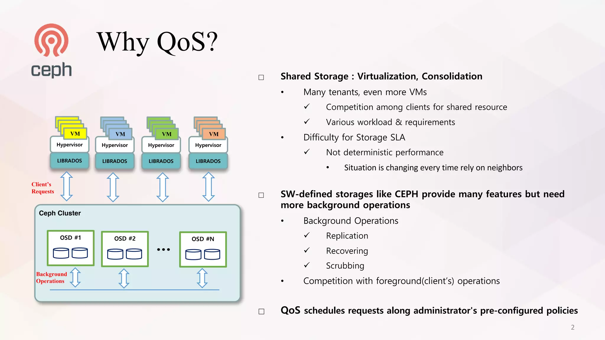 Why QoS?
□ Shared Storage : Virtualization, Consolidation
• Many tenants, even more VMs
ü Competition among clients for shared resource
ü Various workload & requirements
• Difficulty for Storage SLA
ü Not deterministic performance
• Situation	is	changing	every	time	rely	on	neighbors
□ SW-defined storages like CEPH provide many features but need
more background operations
• Background Operations
ü Replication
ü Recovering
ü Scrubbing
• Competition with foreground(client’s) operations
□ QoS schedules requests along administrator's pre-configured policies
Ceph Cluster
VM
Hypervisor
LIBRADOS
OSD #1
VM
VM
VM
VM
Hypervisor
LIBRADOS
VM
VM
VM
VM
Hypervisor
LIBRADOS
VM
VM
VM
…
OSD #2 OSD #N
VM
Hypervisor
LIBRADOS
VM
VM
VM
Background
Operations
Client’s
Requests
2
 