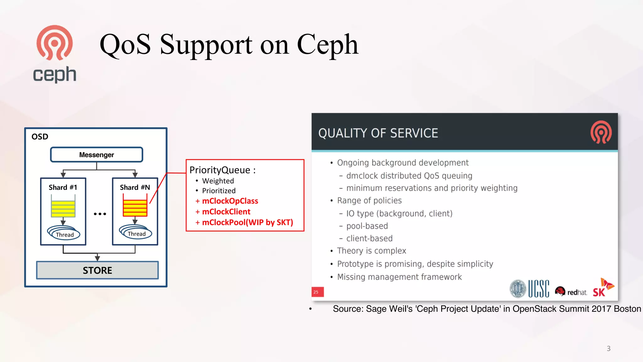 • Source: Sage Weil's 'Ceph Project Update' in OpenStack Summit 2017 Boston
OSD
Shard #1
STORE
Messenger
ThreadThreadThread
Shard #N
ThreadThreadThread
…
PriorityQueue :
• Weighted
• Prioritized
+ mClockOpClass
+ mClockClient
+ mClockPool(WIP	by	SKT)
QoS Support on Ceph
3
 