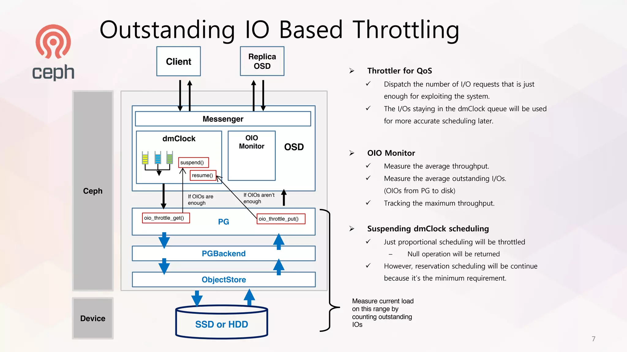 Outstanding IO Based Throttling
Client
Replica
OSD
Ceph
Device
PG
Messenger
OSD
dmClock
SSD or HDD
ObjectStore
PGBackend
OIO
Monitor
oio_throttle_get() oio_throttle_put()
Measure current load
on this range by
counting outstanding
IOs
Ø Throttler for QoS
ü Dispatch the number of I/O requests that is just
enough for exploiting the system.
ü The I/Os staying in the dmClock queue will be used
for more accurate scheduling later.
Ø OIO Monitor
ü Measure the average throughput.
ü Measure the average outstanding I/Os.
(OIOs from PG to disk)
ü Tracking the maximum throughput.
Ø Suspending dmClock scheduling
ü Just proportional scheduling will be throttled
– Null operation will be returned
ü However, reservation scheduling will be continue
because it’s the minimum requirement.
If OIOs are
enough
suspend()
resume()
If OIOs aren’t
enough
7
 