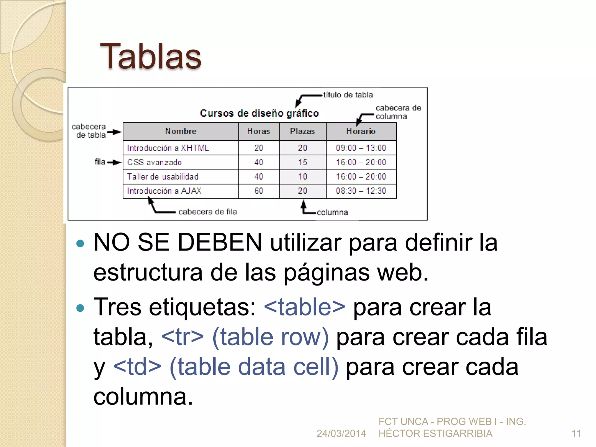 Tablas
 NO SE DEBEN utilizar para definir la
estructura de las páginas web.
 Tres etiquetas: <table> para crear la
tabla, <tr> (table row) para crear cada fila
y <td> (table data cell) para crear cada
columna.
24/03/2014
FCT UNCA - PROG WEB I - ING.
HÉCTOR ESTIGARRIBIA 11
 