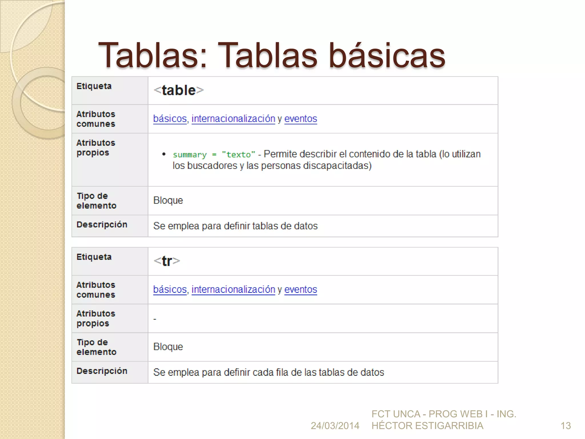 Tablas: Tablas básicas
24/03/2014
FCT UNCA - PROG WEB I - ING.
HÉCTOR ESTIGARRIBIA 13
 