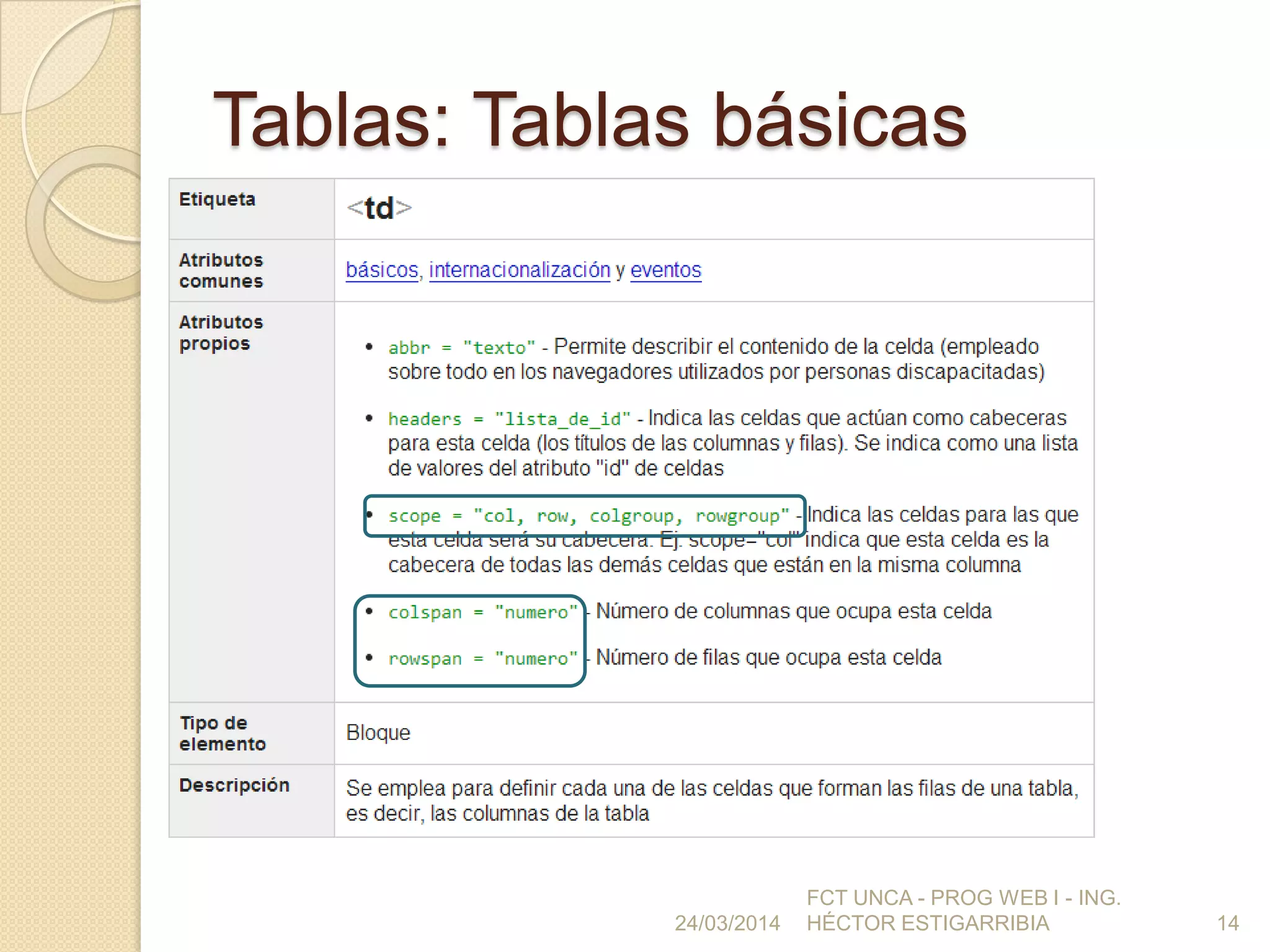 Tablas: Tablas básicas
24/03/2014
FCT UNCA - PROG WEB I - ING.
HÉCTOR ESTIGARRIBIA 14
 