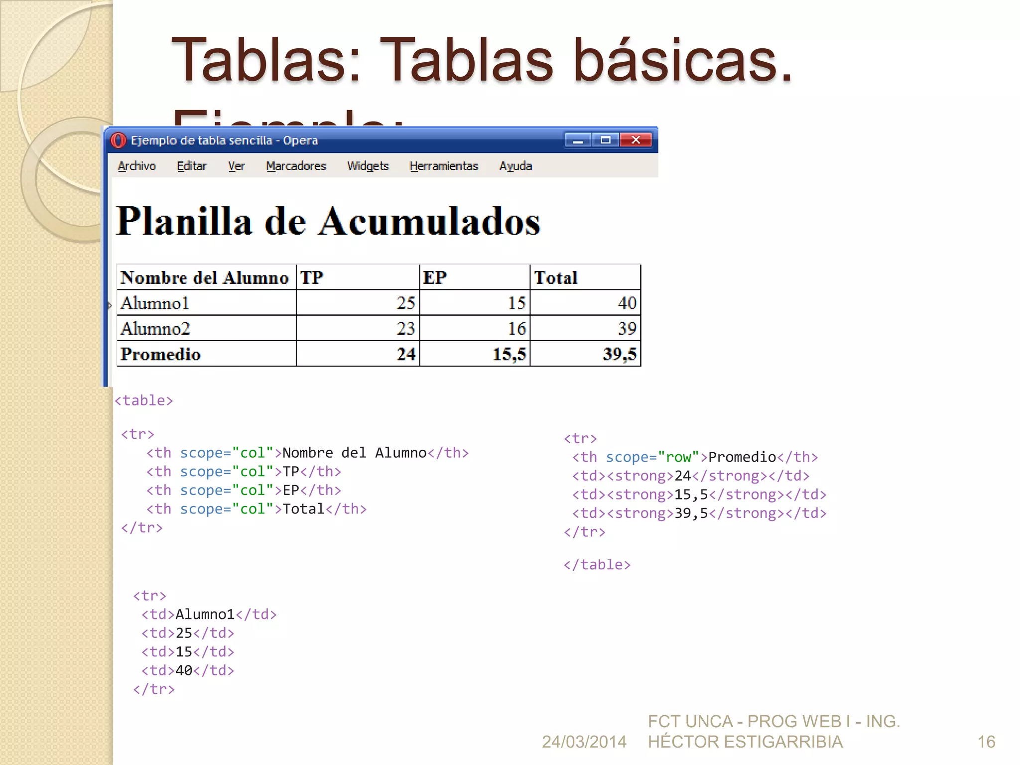 </table>
<table>
Tablas: Tablas básicas.
Ejemplo:
24/03/2014
FCT UNCA - PROG WEB I - ING.
HÉCTOR ESTIGARRIBIA 16
<tr>
<th scope="col">Nombre del Alumno</th>
<th scope="col">TP</th>
<th scope="col">EP</th>
<th scope="col">Total</th>
</tr>
<tr>
<td>Alumno1</td>
<td>25</td>
<td>15</td>
<td>40</td>
</tr>
<tr>
<th scope="row">Promedio</th>
<td><strong>24</strong></td>
<td><strong>15,5</strong></td>
<td><strong>39,5</strong></td>
</tr>
 