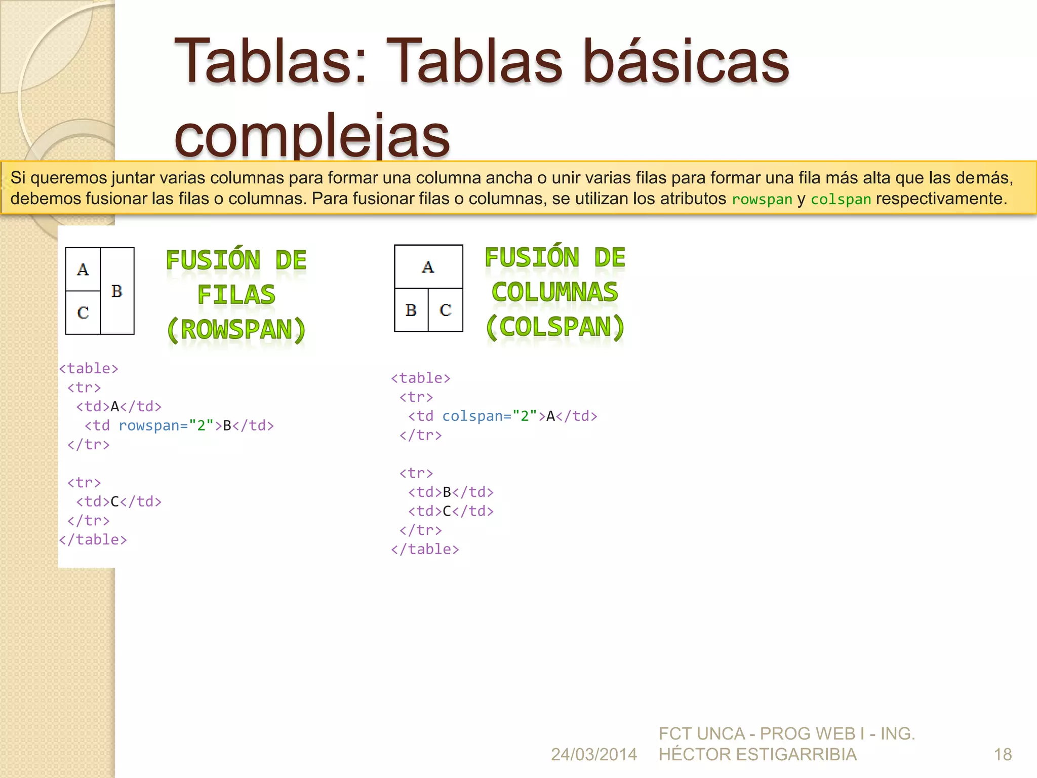 Tablas: Tablas básicas
complejas
24/03/2014
FCT UNCA - PROG WEB I - ING.
HÉCTOR ESTIGARRIBIA 18
Si queremos juntar varias columnas para formar una columna ancha o unir varias filas para formar una fila más alta que las demás,
debemos fusionar las filas o columnas. Para fusionar filas o columnas, se utilizan los atributos rowspan y colspan respectivamente.
<table>
<tr>
<td>A</td>
<td rowspan="2">B</td>
</tr>
<tr>
<td>C</td>
</tr>
</table>
<table>
<tr>
<td colspan="2">A</td>
</tr>
<tr>
<td>B</td>
<td>C</td>
</tr>
</table>
 