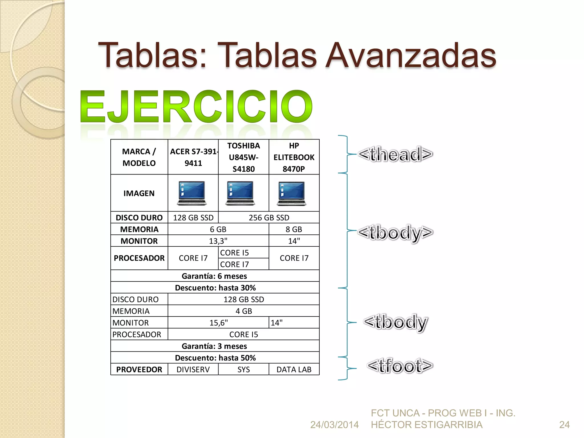 Tablas: Tablas Avanzadas
24/03/2014
FCT UNCA - PROG WEB I - ING.
HÉCTOR ESTIGARRIBIA 24
MARCA /
MODELO
ACER S7-391-
9411
TOSHIBA
U845W-
S4180
HP
ELITEBOOK
8470P
IMAGEN
DISCO DURO 128 GB SSD
MEMORIA 8 GB
MONITOR 14"
CORE I5
CORE I7
DISCO DURO
MEMORIA
MONITOR 14"
PROCESADOR
PROVEEDOR DIVISERV SYS DATA LAB
Garantía: 3 meses
Descuento: hasta 50%
Descuento: hasta 30%
128 GB SSD
4 GB
15,6"
CORE I5
Garantía: 6 meses
PROCESADOR
6 GB
256 GB SSD
13,3"
CORE I7 CORE I7
 
