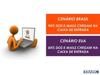 CENÁRIO BRASIL
94% DOS E-MAILS CHEGAM NA
CAIXA DE ENTRADA
CENÁRIO EUA
84% DOS E-MAILS CHEGAM NA
CAIXA DE ENTRADA
 