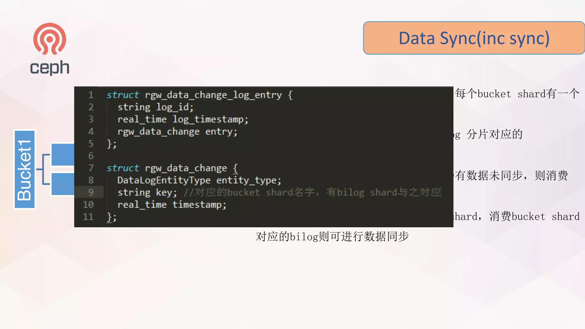 Data	Sync(inc	sync)
Bucket1
bs1
data_log.X
bi_log.Y
bs2
• 涉及到index pool 及 datalog pool ，每个bucket shard有一个
datalog及bilog与之对应
• 本地Zone会记录Source zone每个datalog 分片对应的
sync_marker
• 与远程datalog的max_marker比对，若仍有数据未同步，则消费
datalog entry
• datalog entry中记录了对应的bucket shard，消费bucket shard
对应的bilog则可进行数据同步
 