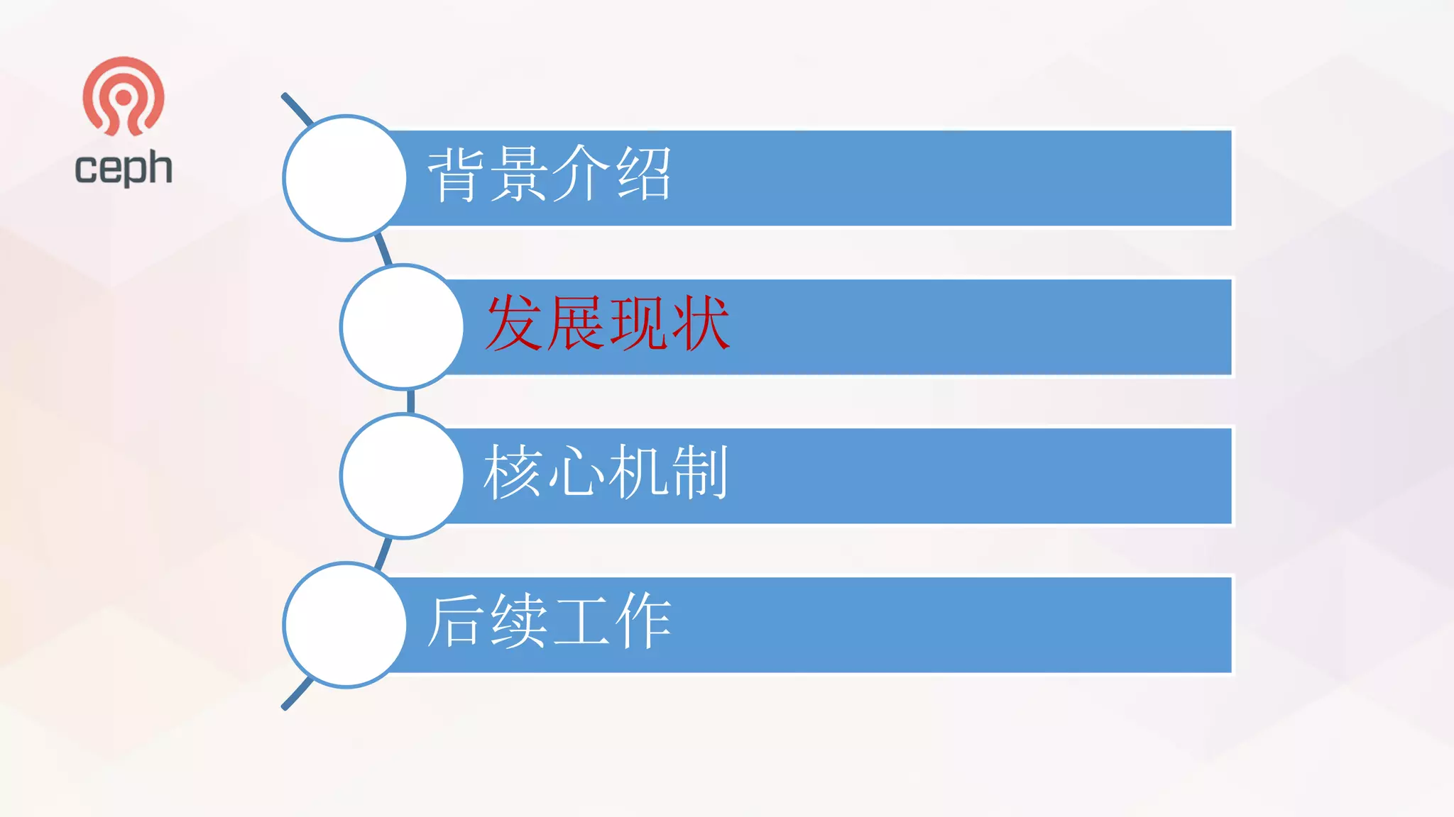 背景介绍
发展现状
核心机制
后续工作
 