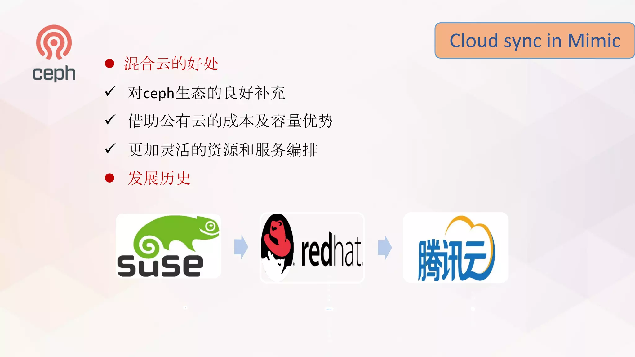 Cloud	sync	in	Mimic
l 混合云的好处
ü 对ceph生态的良好补充
ü 借助公有云的成本及容量优势
ü 更加灵活的资源和服务编排
l 发展历史
M
ul
ti
P
a
rt
支
持
、
流
式
处
理
等
落
地
应
用
及
反
馈
 