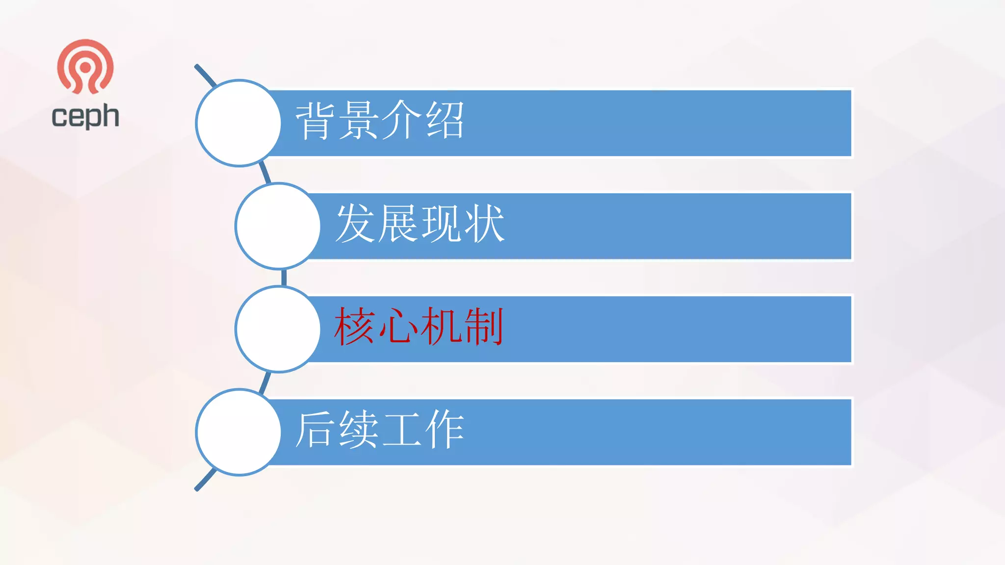 背景介绍
发展现状
核心机制
后续工作
 