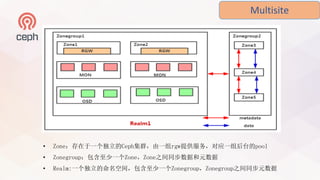 Hybrid Cloud Based on Ceph Object Storage - ShanChun | PPT