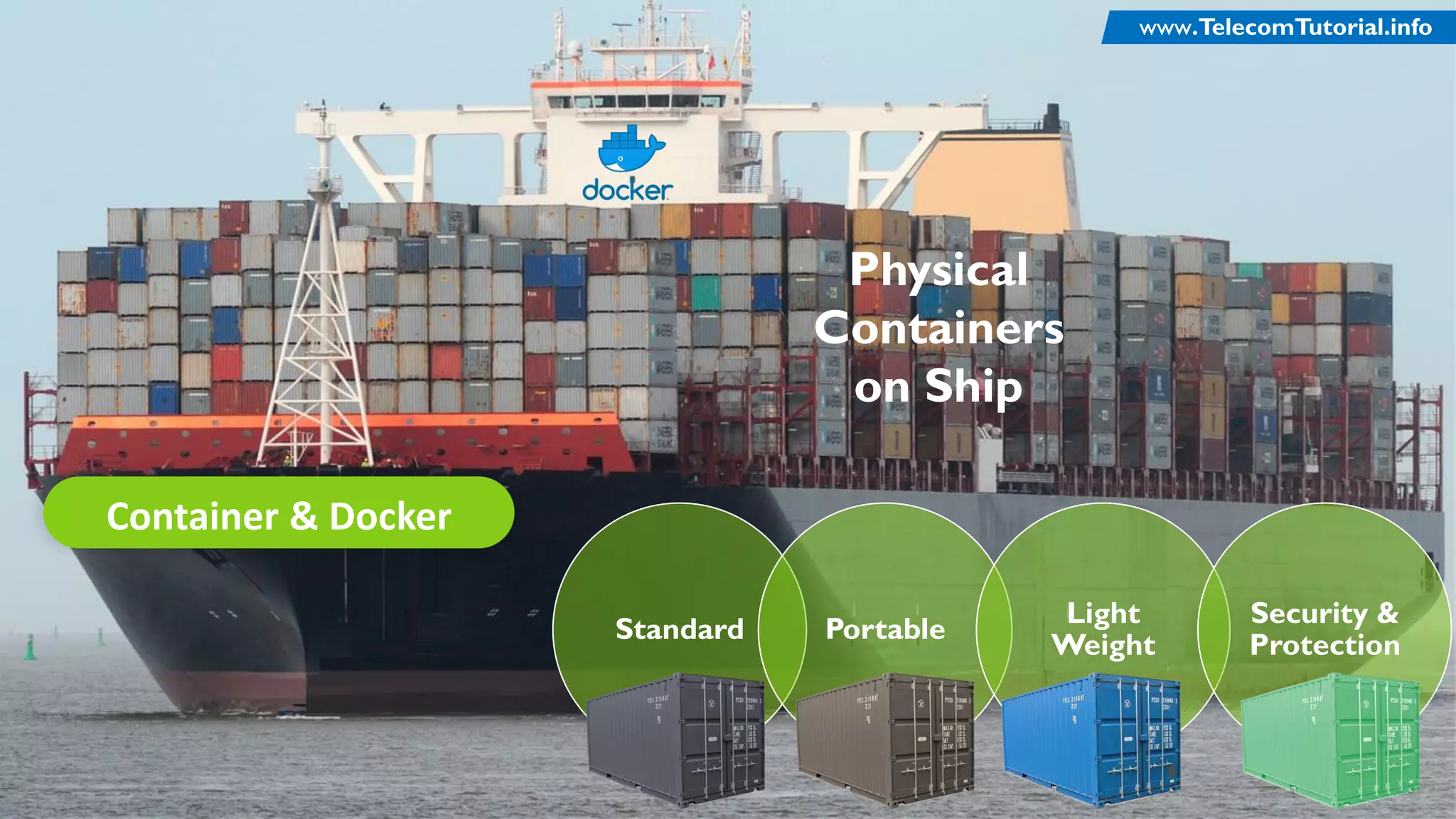 Container & Docker
Physical
Containers
on Ship
Standard Portable
Light
Weight
Security &
Protection
TelecomTutorial.infowww.TelecomTutorial.info
 