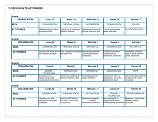 VI. SECUENCIA DE ACTIVIDADES:
Semana 1
ORGANIZACIÓN Lunes. 23 Martes. 24 Miércoles.25 Jueves.26 Viernes.27
ÁREA COMUNICACIÓN PERSONAL SOCIAL MATEMÁTICAS COMUNICACIÓN RELIGION
ACTIVIDADES Diálogamos sobre la medicina
ancestral en afiches
.
Importancia de revalorar la
sabiduría ancestral.
Resolvemos problemas de
patrones aditivos en tabla
Leemos textos sobre las
plantas medicinales
LA CREACIÓN DE DIOS.
Semana 2
ORGANIZACIÓN Lunes.30 Martes. 31 Miércoles. 1 Jueves.2 Viernes.3
ÁREA COMUNICACIÒN PERSONAL SOCIAL MATEMÀTICA COMUNICACIÓN MATEMÀTICA
ACTIVIDADES Narramos anécdotas del uso
de la medicina ancestral
Usos y protección de plantas
nativas del Perú
Resolvemos problemas
utilizando operaciones
combinadas.
Escribimos una receta
utilizando plantas
medicinales ancestrales.
Aprendemos a registrar
datos de barras sobre las
plantas ancestrales.
Semana 3
ORGANIZACIÓN Lunes.6 Martes.7 Miércoles -8 Jueves.9 Viernes.10
ÁREA CIENCIA Y
TECNOLOGIA
MATEMÁTICAS MATEMÀTICA COMUNICACIÒN ARTE
ACTIVIDADES Nos mantenemos La
importancia de cuidar
nuestras plantas ancestrales
Resolvemos problemas de
patrones aditivos en tabla
Nos desplazamos con
códigos de flechas.
Comentamos sobre la
importancia y uso de las
plantas medicinales
Elabora un collage utilizando
las hojas de las plantas
ancestrales
Semana 4
ORGANIZACIÓN Lunes.13 Martes.14 Miércoles. 15 Jueves.16 Viernes.17
ÁREA COMUNICACIÒN PERSONAL SOCIAL
.
MATEMATICAS CIENCIA Y
TECNOLOGIA
EDUCACION FISICA
ACTIVIDADES Elaboramos una ficha
descriptiva de las plantas
ancestrales.
PLANTAS ORIUNDAS Y
NATIVAS DE NUESTRA
COMUNIDAD
Resolvemos problemas
utilizando
operaciones combinadas.
Nos mantenemos La
importancia de cuidar
nuestras plantas ancestrales
Realizamos una caminata
buscando plantas
saludables.
 