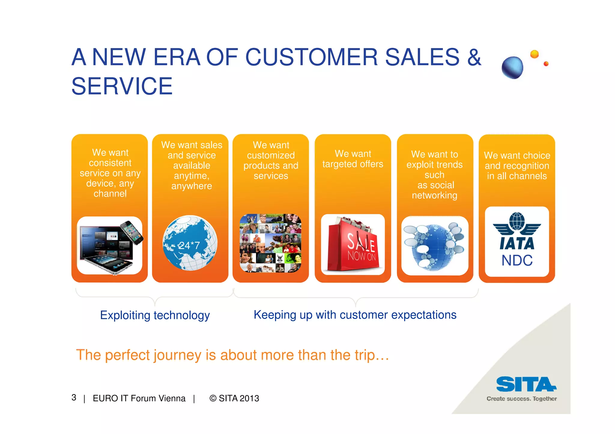 A NEW ERA OF CUSTOMER SALES &
SERVICE
We want
consistent
service on any
device, any
channel

We want sales
and service
available
anytime,
anywhere

We want
customized
products and
services

We want
targeted offers

We want to
exploit trends
such
as social
networking

We want choice
and recognition
in all channels

24*7

NDC

Exploiting technology

Keeping up with customer expectations

The perfect journey is about more than the trip…
3 | EURO IT Forum Vienna |

© SITA 2013

 