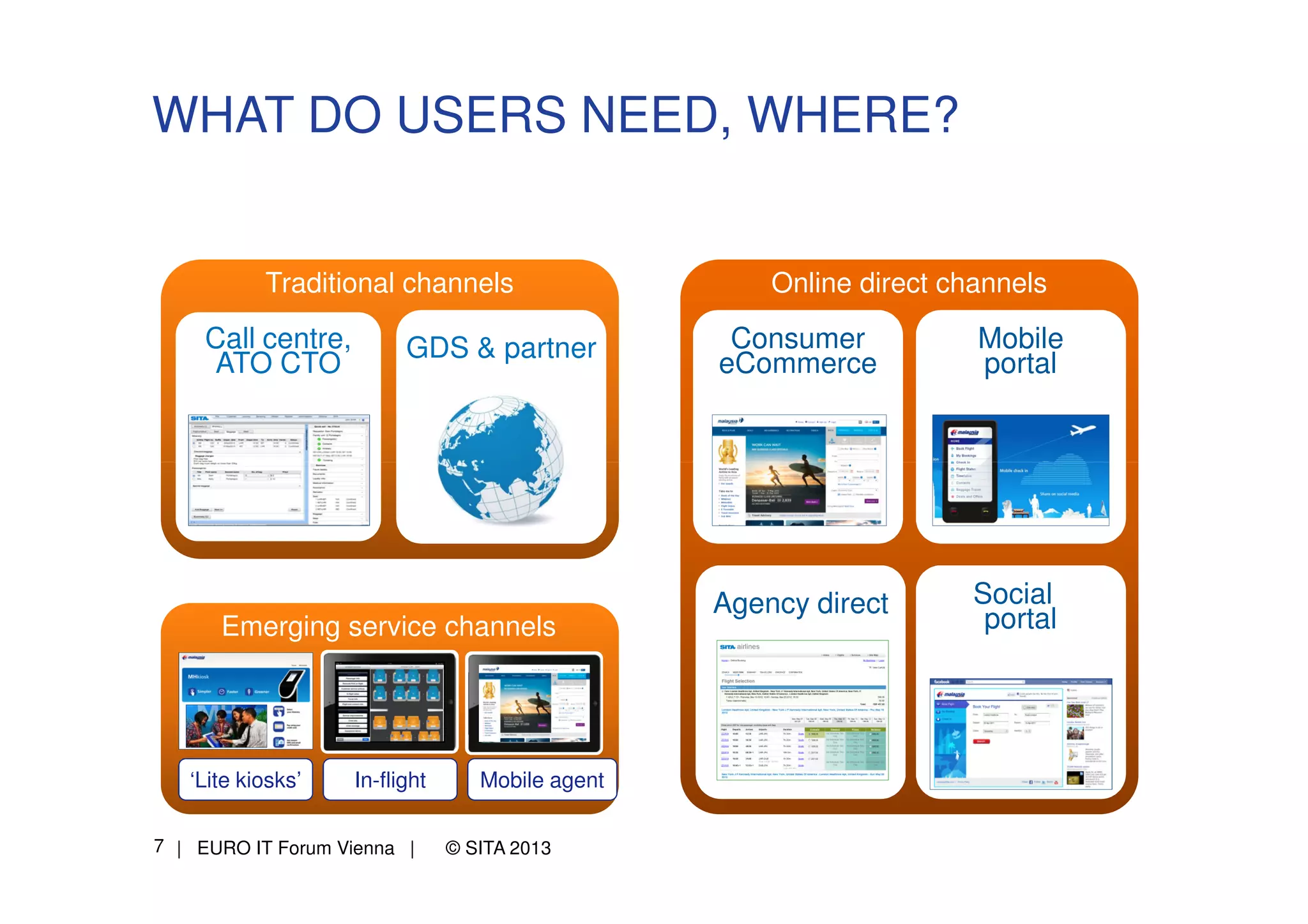 WHAT DO USERS NEED, WHERE?

Traditional channels

Call centre,
ATO CTO

GDS & partner

Emerging service channels

‘Lite kiosks’

In-flight

7 | EURO IT Forum Vienna |

Mobile agent
© SITA 2013

Online direct channels

Consumer
eCommerce

Mobile
portal

Agency direct

Social
portal

 