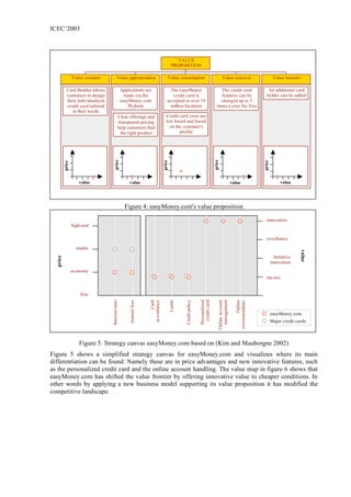 ICEC’2003



                                                                                                VALUE
                                                                                              PROPOSITION

                  Value creation              Value appropriation                       Value consumption                                    Value renewal                          Value transfer

             Card Builder allows                     Applications are                     The easyMoney                                   The credit card                      An additional card
             customers to design                       made via the                        credit card is                                 features can be                     holder can be added
             their individualized                    easyMoney.com                      accepted at over 19                               changed up to 3
             credit card tailored                        Website                         million locations                             times a year for free
                to their needs
                                                 Clear offerings and                   Credit card costs are
                                                 transparent pricing                   low based and based
                                                 help customers find                     on the customer's
                                                  the right product                           profile
                                       price




                                                                                                                                    price
                                                                                    price




                                                                                                                                                                           price
          price




                     value                               value                                                                                          value                           value




                                                       Figure 4: easyMoney.com's value proposition

                                                                                                                                                                             innovation
                  high-end

                                                                                                                                                                             excellence

                    marke




                                                                                                                                                                                                  value
                        t
                                                                                                                                                                                     Imitative
  price




                                                                                                                                                                                   innovation
                  economy
                                                                                                                                                                             me-too


                      free
                                                                                                                                       Online account
                                                                                                                                         management
                                    Interest rates


                                                         Annual fees




                                                                                            Limits




                                                                                                                                                                  Online
                                                                             Card




                                                                                                     Credit policy

                                                                                                                     Personalized
                                                                                                                      credit card
                                                                       acceptance




                                                                                                                                                          correspondanc
                                                                                                                                                                       e




                                                                                                                                                                                   easyMoney.com
                                                                                                                                                                                   Major credit cards



                     Figure 5: Strategy canvas easyMoney.com based on (Kim and Mauborgne 2002)
Figure 5 shows a simplified strategy canvas for easyMoney.com and visualizes where its main
differentiation can be found. Namely these are in price advantages and new innovative features, such
as the personalized credit card and the online account handling. The value map in figure 6 shows that
easyMoney.com has shifted the value frontier by offering innovative value to cheaper conditions. In
other words by applying a new business model supporting its value proposition it has modified the
competitive landscape.
 