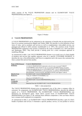 ICEC’2003



which consists of the VALUE PROPOSITION element and its ELEMENTARY VALUE
PROPOSITION(s) (see figure 2).

              Capability                     Value Proposition                     Target Customer



                                setOf            isA
                                                                     Description
                                                                      Reasoning
                                              Elementary Value        Life Cycle
                                                Proposition          Value Level
                                                                     Price Level



                                            Figure 2: Product

4    VALUE PROPOSITION

A VALUE PROPOSITION can be understood as the statements of benefits that are delivered by the
firm to its external constituencies (Bagchi and Tulskie 2000). We describe it as the definition of how
items of value, such as products and services as well as complementary value-added services, are
packaged and offered to fulfil customer needs(Kambil et al. 1997). The construct of the VALUE
PROPOSITION explained in this section is inspired by the works of (Kambil et al. 1997) and (Kim
and Mauborgne 2002). They both provide a starting point for a more conceptual approach to
modelling offerings.
As summarized in table 1, the VALUE PROPOSITION element is an overall view of a firm's bundle
of products and services that together represent value for a specific CUSTOMER SEGMENT. It
describes the way a firm differentiates itself from its competitors and is the reason why customers buy
from a certain firm and not from another.

Name of BM-Element         VALUE PROPOSITION
Definition                 A VALUE PROPOSITION represents value for one or several TARGET
                           CUSTOMER(s) and is based on one or several CAPABILITY(ies). It can be
                           further decomposed into its set of ELEMENTARY VALUE PROPOSITION(s).
                           A VALUE PROPOSITION is characterized by its attributes DESCRIPTION,
                           REASONING, VALUE LEVEL and PRICE LEVEL (see figure 1 and 2).
Inherits from              ELEMENTARY VALUE PROPOSITION
Related to                 Value for TARGET CUSTOMER (1-n)
                           Based on CAPABILITY (1-n)
Set of                     ELEMENTARY VALUE PROPOSITION(s) (0-n)
Cardinality                1-n
Attributes                 Inherited from the ELEMENTARY VALUE PROPOSITION
                                        Table 1: value proposition
The VALUE PROPOSITION element gives an aggregated view of the value a company offers its
customers. Its components, the ELEMENTARY VALUE PROPOSITION(s), describe the different
aspects of a VALUE PROPOSITION. The ELEMENTARY VALUE PROPOSITION(s) can
themselves be decomposed again, which allows several levels of ELEMENTARY VALUE
PROPOSTION(s) (see figure 2). By outlining these different components a firm can better observe
how it situates itself compared to its competitors.
As summarized in table 2, an ELEMENTARY VALUE PROPOSITION describes a part of a firm's
bundle of products and services. It illustrates a specific product, service, or even product or service
 
