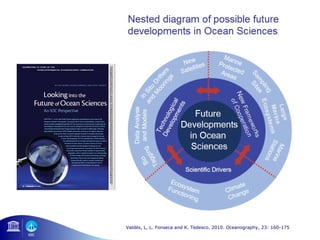 Valdés, L, L. Fonseca and K. Tedesco. 2010. Oceanography, 23: 160-175 
 