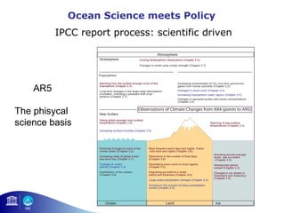 Ocean Science meets Policy 
IPCC report process: scientific driven 
AR5 
The phisycal 
science basis 
 