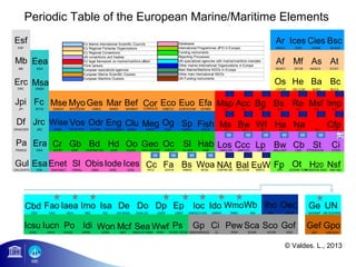 Periodic Table of the European Marine/Maritime Elements 
Ar Ices Cies Bsc 
Af Mf As At 
Os He Ba Bc 
MseMyoGes Mar Bef Cor Eco Euo Efa 
EMSEA MYOCEAN GMES MARS MARBEF CORIOLIS EMECO EUROCEAN EFARO 
Wise Vos Odr Eng Clu Meg Og Sp Fish 
WISE Vol ob ship ECORD OCE ENERGY ENMC EMEC OGP CMASV RACS 
Cr Gb Bd Hd Oo Geo Oc Sl Hab 
Msp Acc Bg Bs Re Msf Imp 
EU EU EU EU EU EU EU 
Ms Bw Wf Ha Na Cfp 
EU EU EU EU EU EU EU 
Los Ccc Lp Bw Cb St Ci 
UNCLOS UNFCCC LC/LP BALLAST CBD STOCKOLM CITES 
Esf 
Mb 
Erc 
Era 
Cbd Fao Iaea Imo Isa De Do Dp Ep Ioc Ido WmoWb Iho Oec Ge UN 
Icsu Iucn Po Idi Won Mcf SeaWwf Ps Gp Ci PewSca Sco Gof Gef Gpo 
© Valdes. L., 2013 
EU Marine International Scientific Councils 
EU Regional Fisheries Organizations 
EU Regional Conventions 
UN conventions and treaties 
EU legal framework on marine/maritime affairs 
Think tankers 
European specialized agencies 
European Marine Scientific Clusters 
European Maritime Clusters 
Databases 
International Programmes (IPO in Europe) 
Funding instruments 
Reporting Processes 
UN specialized agencies with marine/maritime mandate 
Other marine International Organizations in Europe 
Main Marine/Maritime NGOs in Europe 
Other main International NGOs 
UN Funding instruments 
GESAMP UN-OCEANS 
GEF WB-GOP 
UNESCO-IOC UNIDO WMO WB IHO OECD 
GREENPEACE CI PEW SCAR SCOR GOF 
CBD FAO IAEA IMO ISA UN-DESA DOALOS UNDP UNEP 
ICSU IUCN POGO IDDRI WON MCF SEAS AT RISK WWF PLAST SOUP 
ARCIC ICES CIESM BLACK 
NEAFC GFCM NASCO ICCAT 
OSPAR HELCOM BARC BUCA 
ESF 
MB 
ERC 
EEA 
EMSA 
JPI 
DRAEGER 
PRINCE 
CALOUSTE 
EFCA 
JRC 
ERA 
ESA 
WCRP IGBP DIVERSITAS IHDP GOOS GEO-GEOSS IOCCP GLOSS HAB 
EMODNET PSMSL OBIS IODE ICES IPCC SOFIA IPBES WOA FP7 OCEAN TOMHORIZON 2020 NSF-MS 
Jpi 
Df 
Pa 
Gul 
Eea 
Msa 
Fc 
Jrc 
Esa 
Enet Sl ObisIode Ices Cc Fa Bs Woa Fp Ot H20 Nsf 
OSPAR SR HELCOM MSFD NAt Bal EuW 
 