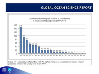 GLOBAL OOCCEEAANN SSCCIIEENNCCEE RREEPPOORRTT 
 