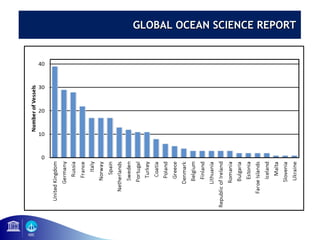 GLOBAL OOCCEEAANN SSCCIIEENNCCEE RREEPPOORRTT 
 