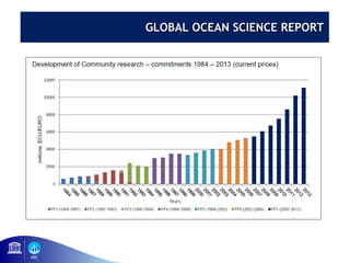 GLOBAL OOCCEEAANN SSCCIIEENNCCEE RREEPPOORRTT 
 
