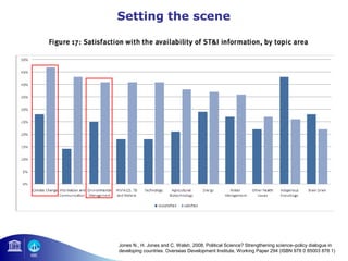Setting the scene 
Jones N., H. Jones and C. Walsh. 2008. Political Science? Strengthening science–policy dialogue in 
developing countries. Overseas Development Institute, Working Paper 294 (ISBN 978 0 85003 878 1) 
