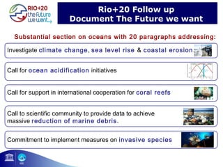 Rio+20 Follow up 
Document The Future we want 
Substantial section on oceans with 20 paragraphs addressing: 
18 
Investiga...